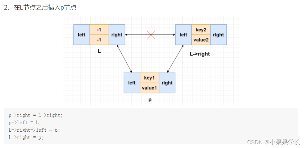 leetcode146. LRU 缓存(C++|数据结构|双链表|哈希表)