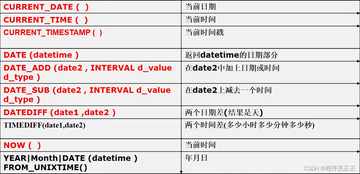 [外链图片转存失败,源站可能有防盗链机制,建议将图片保存下来直接上传(img-hRr0phDp-1646480348278)(C:\Users\许正\AppData\Roaming\Typora\typora-user-images\image-20220302213558777.png)]