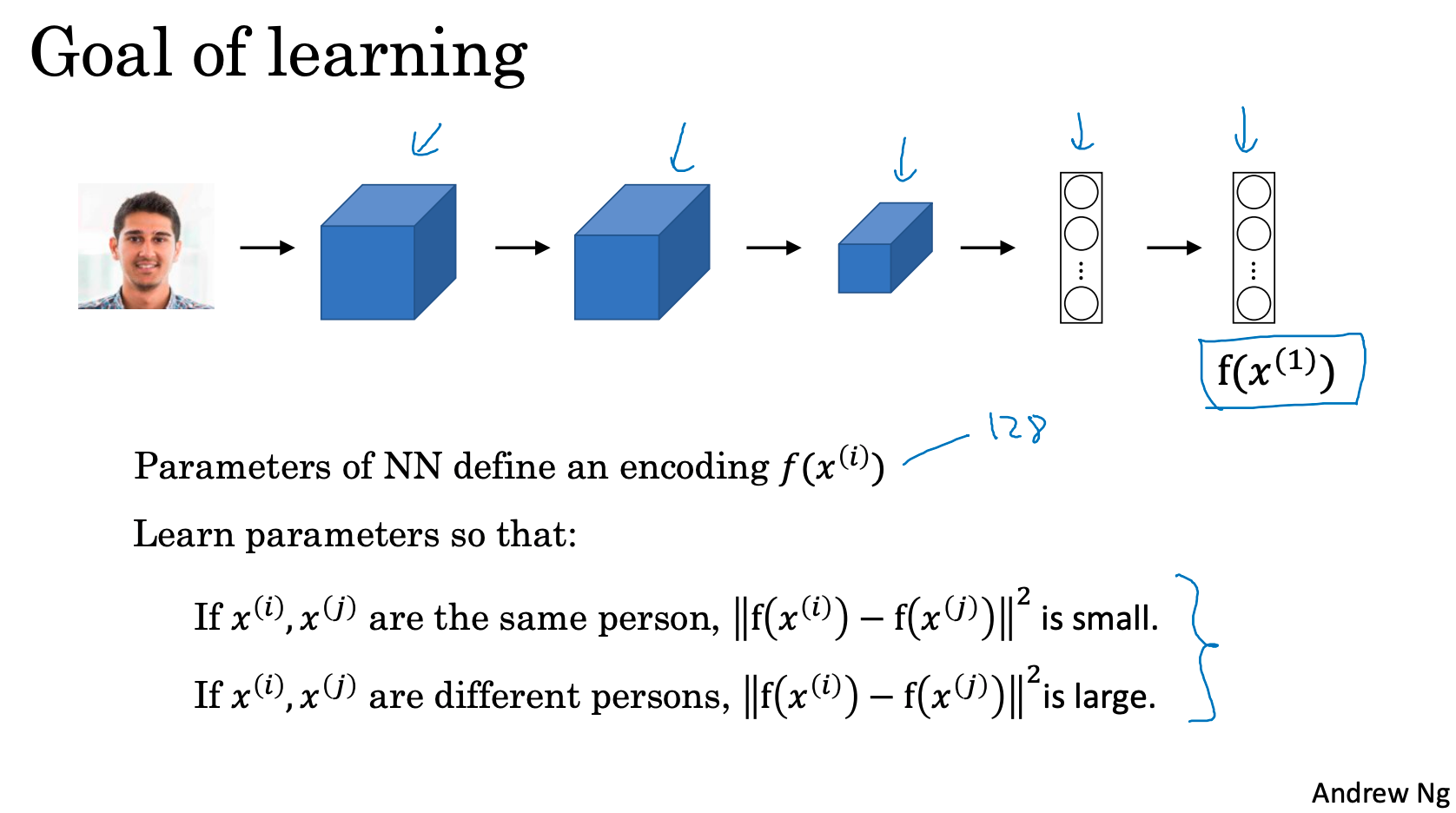 Перевести defined