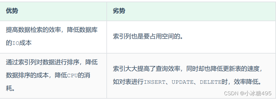 sql索引的介绍以及使用规则详析