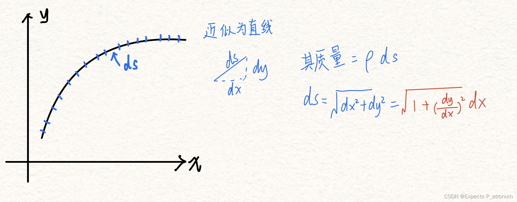 曲面积分与曲线积分_曲线积分和曲面积分-CSDN博客