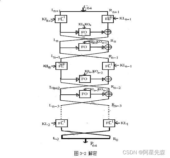 基于Misty1算法的加密软件（Java）的实现