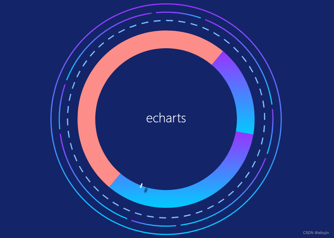 echarts 项目可视化、ecahrts 折线图、ecahrts柱状图、echarts横向柱状图、echarts折线图+柱状图、echarts k线图、echarts环形图、echarts 3D 柱状图、echarts 象形柱图、echarts 自定义样式、echarts 矢量图、echarts 基础教程、echarts 快速入门、echarts 基础配置、charts 图表案例、echarts 大屏可视化、echarts 属性详解、echarts 动画