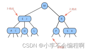 【Java八股文总结】之数据结构