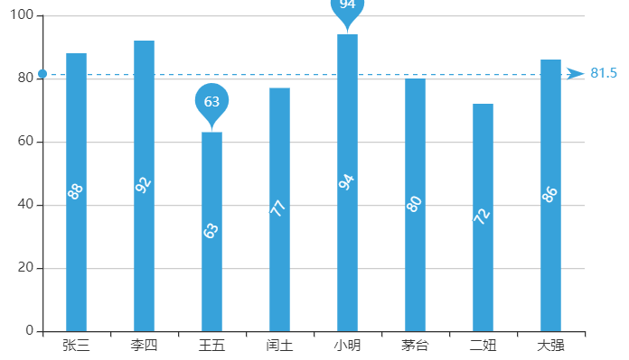 「ECharts」主题这样配置才能更绚丽