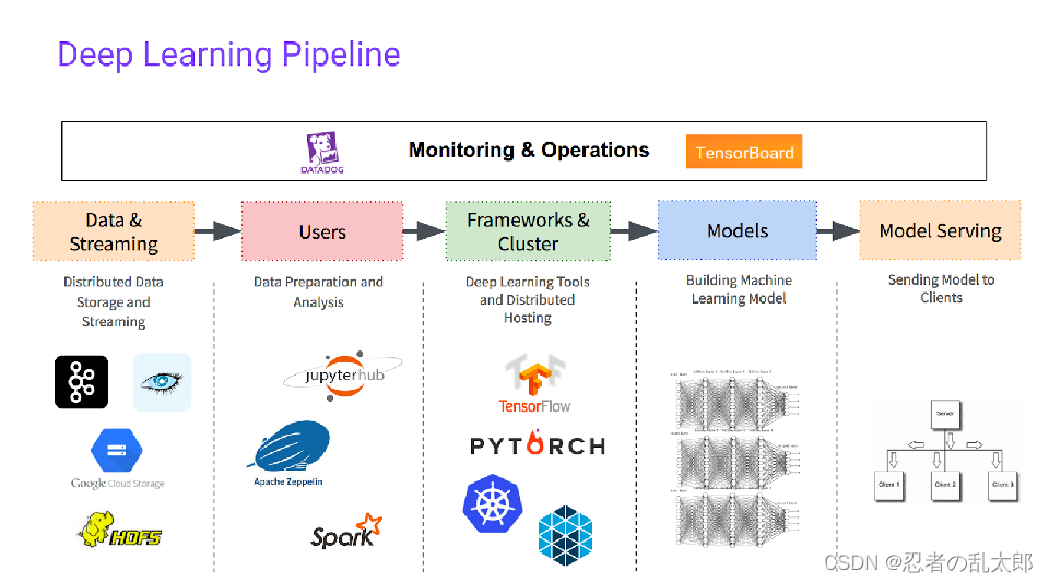 DeepSeek工业检测报告自动生成落地