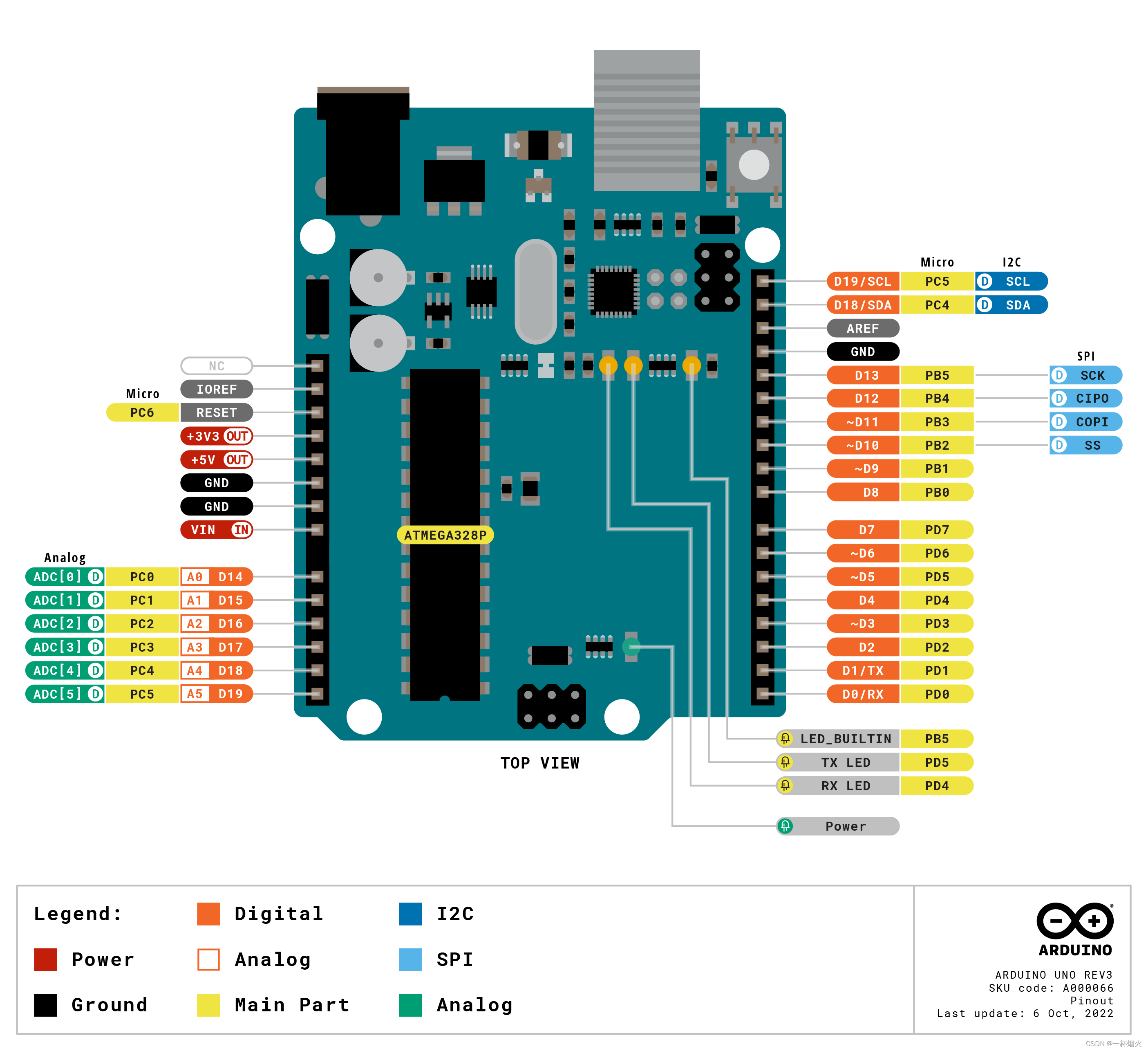 Arduion UNO R3 资源介绍 &学习嵌入式的一些技巧,赶紧收藏起来。_arduino uno r3架构-CSDN博客