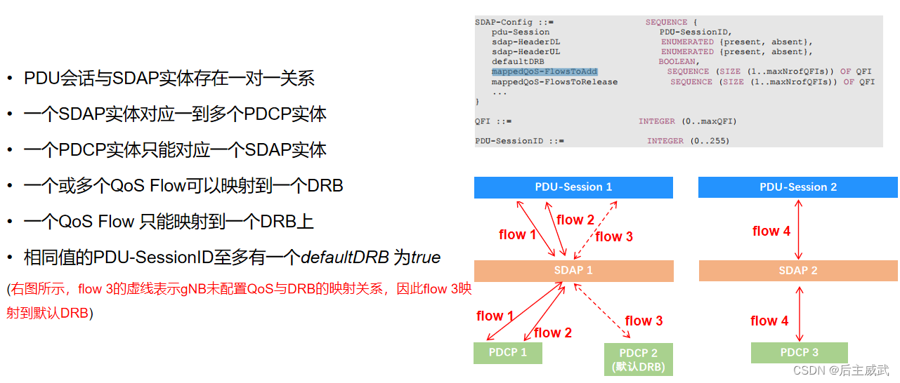 NR SDAP协议-CSDN博客