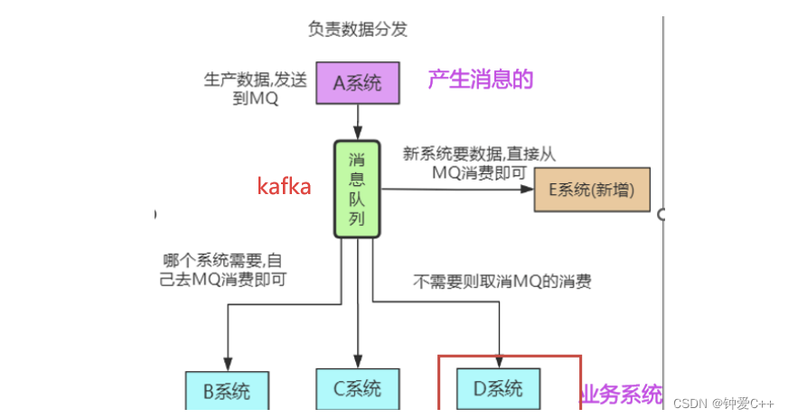 [外链图片转存失败,源站可能有防盗链机制,建议将图片保存下来直接上传(img-9LC9bOyi-1670000133740)(C:\Users\张茂杰\AppData\Roaming\Typora\typora-user-images\1669982683799.png)]