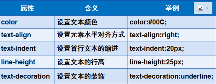第五课 CSS美化网页元素_使用css对页面中的网页元素加以修饰,制作鲜品社区页面-CSDN博客