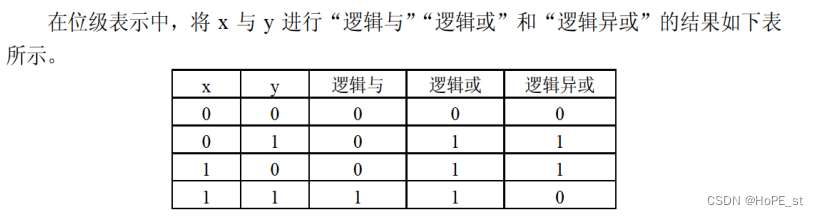 基本逻辑运算