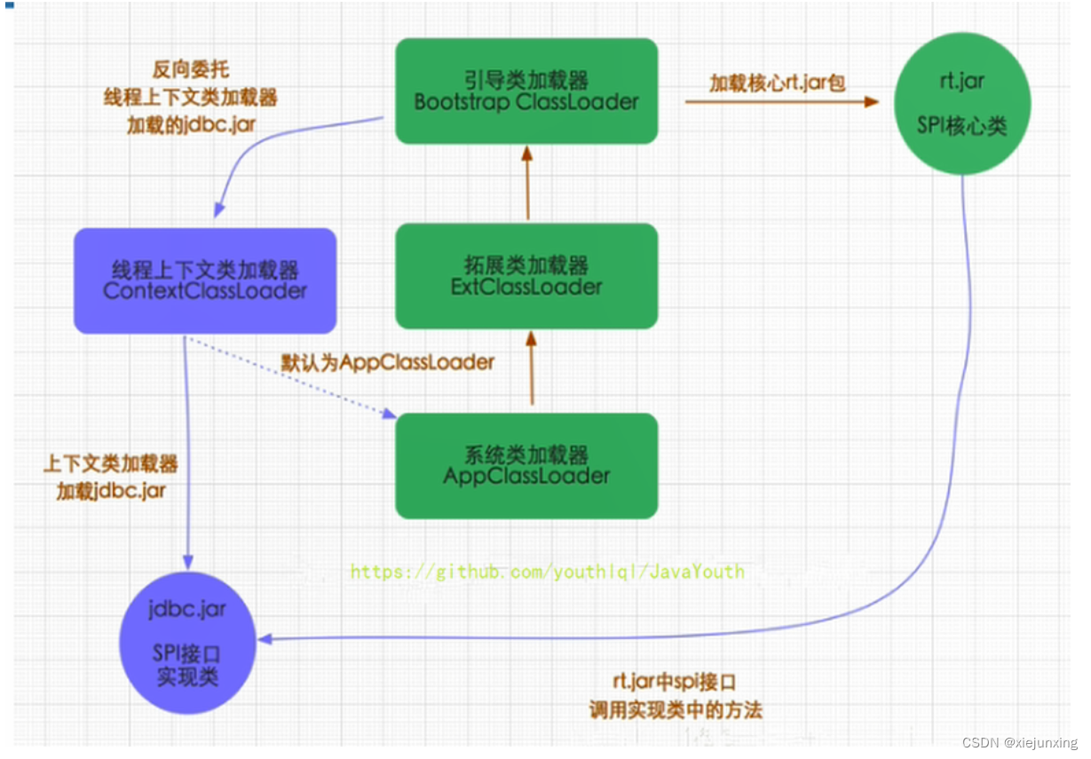 第2章-类加载子系统