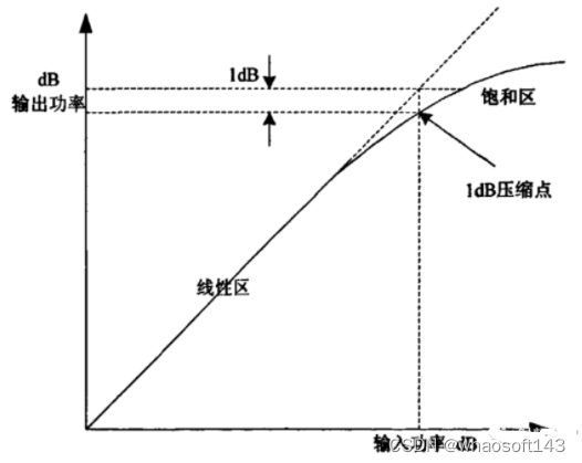 嵌入式分享合集164