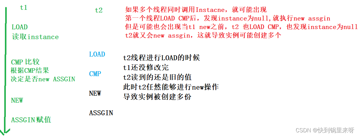 多线程之三（【多线程案例】单例模式+阻塞式队列+定时器+线程池）