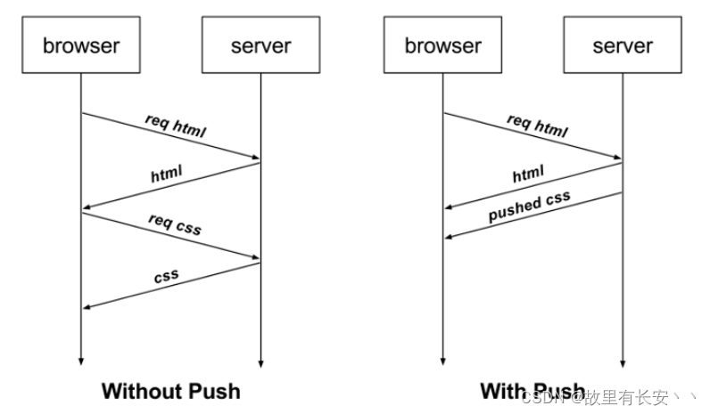 [External link image transfer failed, the source site may have anti-leech mechanism, it is recommended to save the image and upload it directly (img-CxYXM2Ai-1645449674277) (C:\Users\DB\AppData\Roaming\Typora\typora-user-images\ image-20220221180129606.png)]