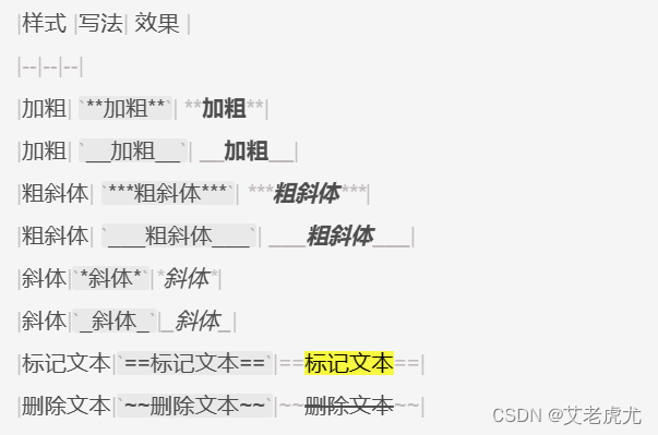 Markdown初级使用指南