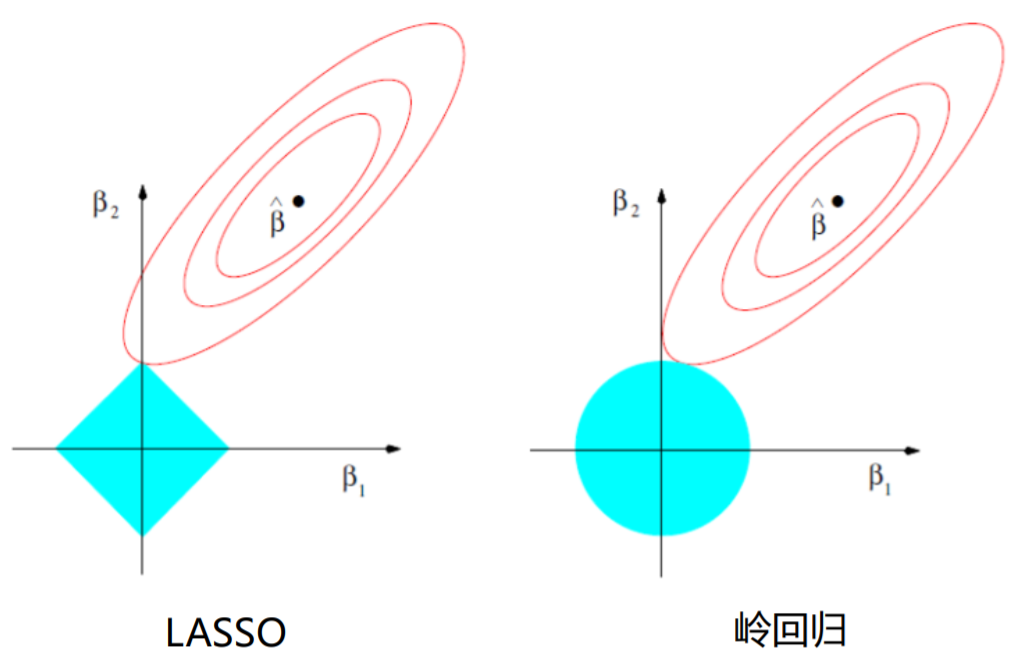 以二维参数为例