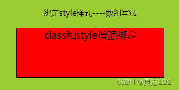 Vue.js中class与style的增强绑定