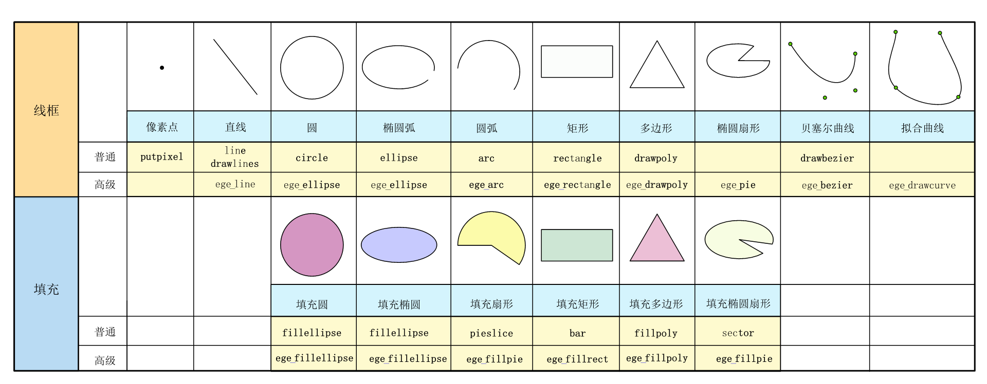 Ege Math EGE基础入门篇(六):基本图形_ege图形库-CSDN博客