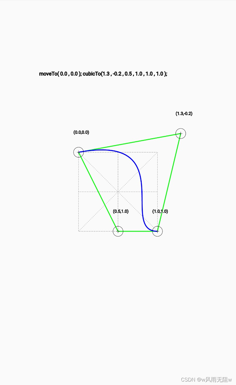 Android 实战项目分享（一）用Android Studio绘制贝塞尔曲线的艺术之旅