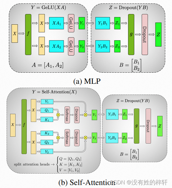 TP segmentation structure diagram