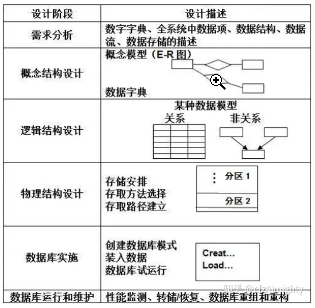 2023上半年软考系统分析师科目一整理-06