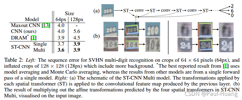 【论文笔记-5】Spatial Transformer Networks(STN)