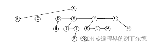 从一个初学者看树