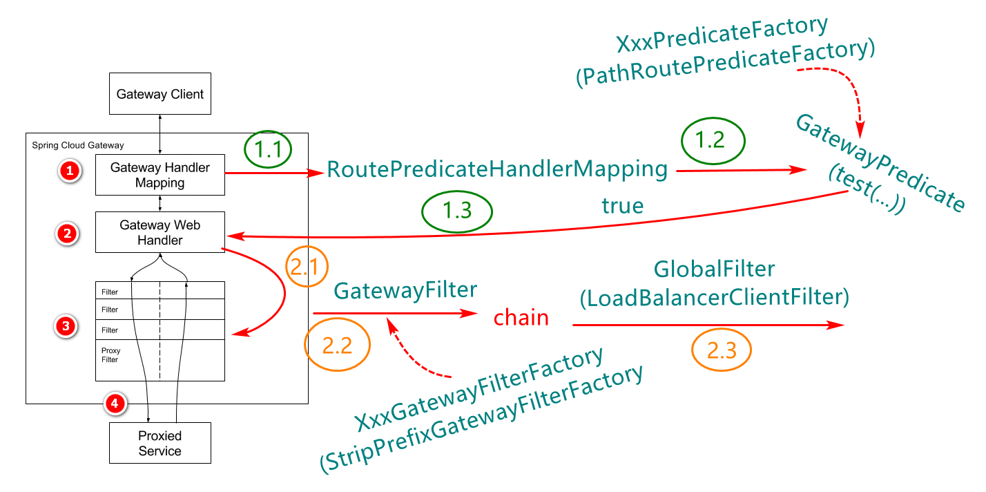 gateway网关的作用_gateway网关集群