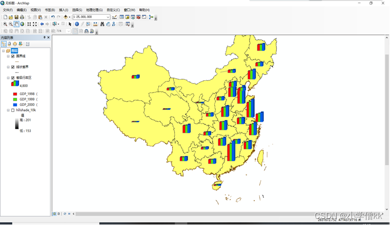 1998-2000各省GDP