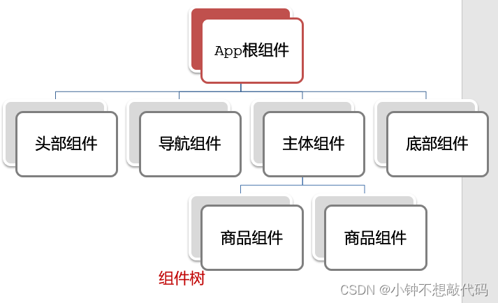 [外链图片转存失败,源站可能有防盗链机制,建议将图片保存下来直接上传(img-MXGMolcu-1693057054332)(assets/1682169131688.png)]