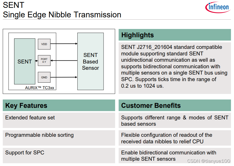 SENT (Single Edge Nibble Transmission) 协议 接口_sent接口-CSDN博客