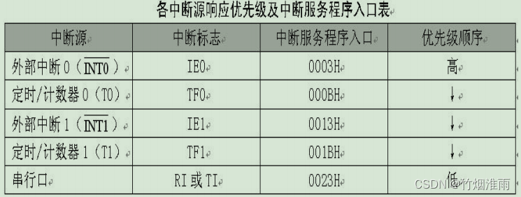 [外链图片转存失败,源站可能有防盗链机制,建议将图片保存下来直接上传(img-uYp3Wwp4-1688026209482)(https://note.youdao.com/yws/res/8/WEBRESOURCE6103ed7d334436d09f42deef288305c8)]