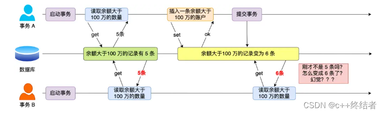 幻读