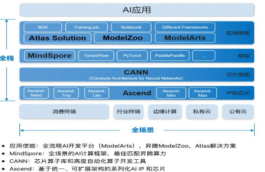 ai端