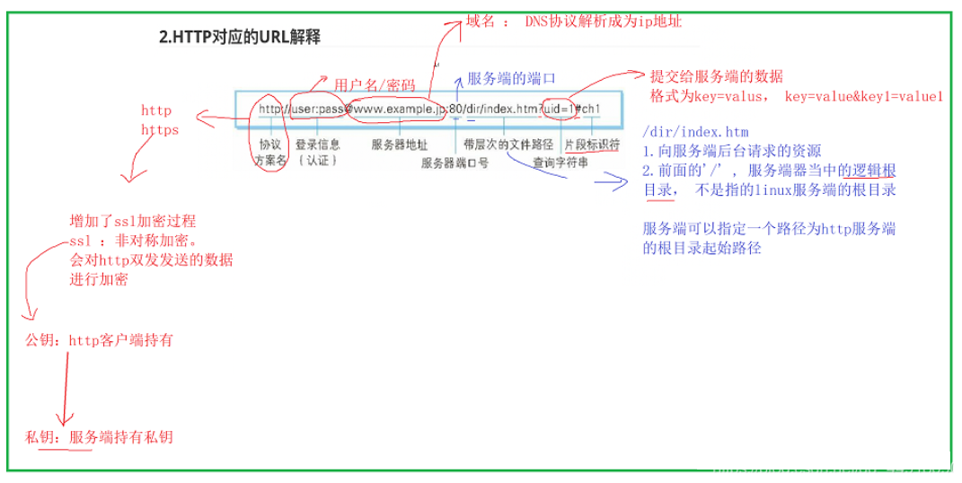 请添加图片描述