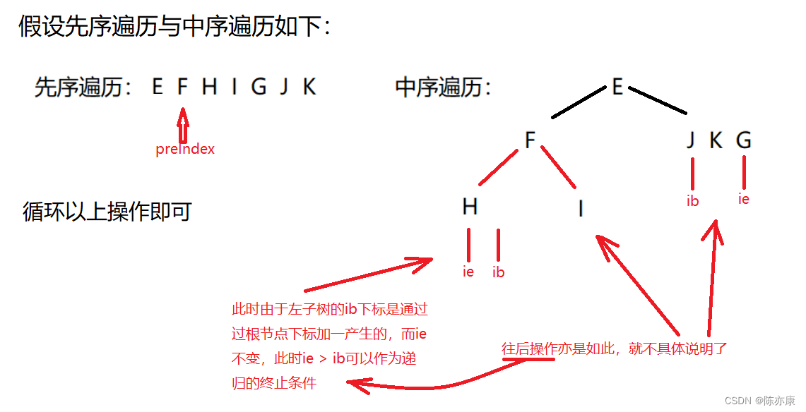 如何根据“前序遍历，中序遍历”，“中序遍历，后序遍历”构建按二叉树