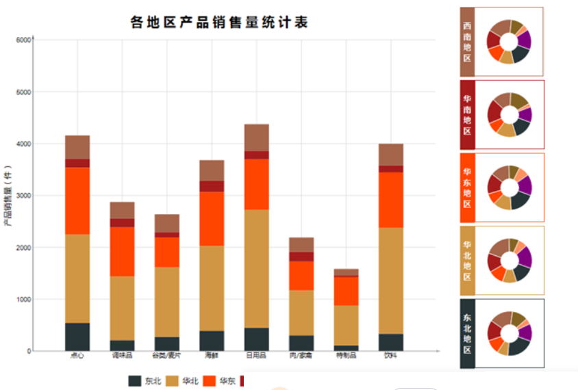 Python自动化办公：让程序自动分析数据制作报表，并发送邮箱