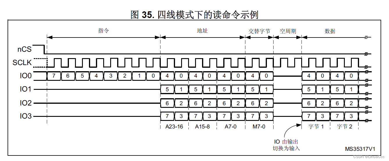 STM32QPSI驱动时序图