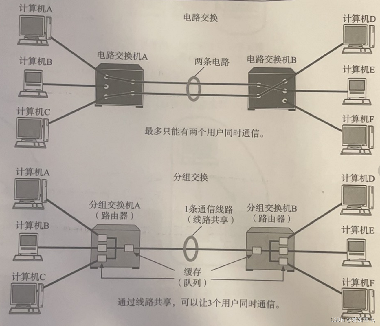 图解tcp/ip读书笔记-网络基础知识04