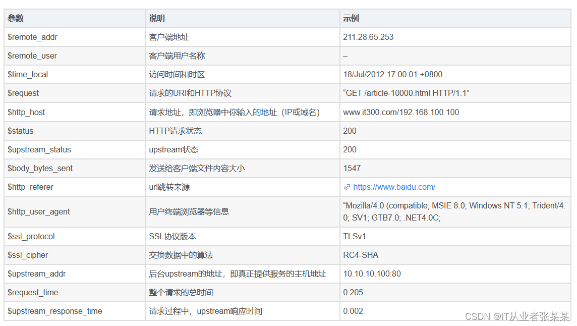 基于Python实现WEB日志生成