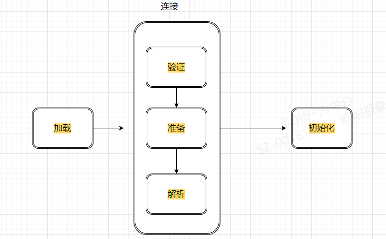 [外链图片转存失败,源站可能有防盗链机制,建议将图片保存下来直接上传(img-Y9whTvuu-1636008372178)(C:\Users\ZUHAO.OUYANG\AppData\Roaming\Typora\typora-user-images\image-20211103172813056.png)]