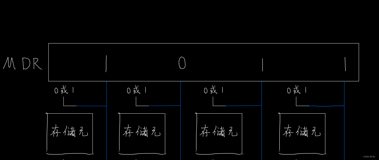 [外链图片转存失败,源站可能有防盗链机制,建议将图片保存下来直接上传(img-Zr3XWU1r-1651490153413)(C:\Users\陈浩楠\AppData\Roaming\Typora\typora-user-images\image-20220502170228183.png)]