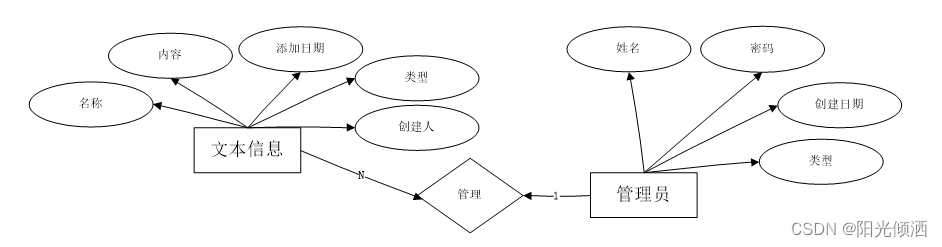 Python开发项目基于大数据的反电信诈骗管理系统设计与实现