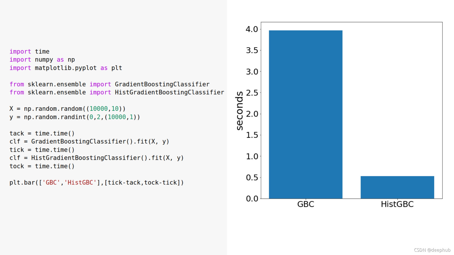 已经14年的Scikit-Learn终于1.0了,发布第一个主要版本的意义是什么?_scikit-learn的版本-CSDN博客