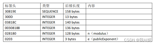 PEM格式RSA密钥解析（二）