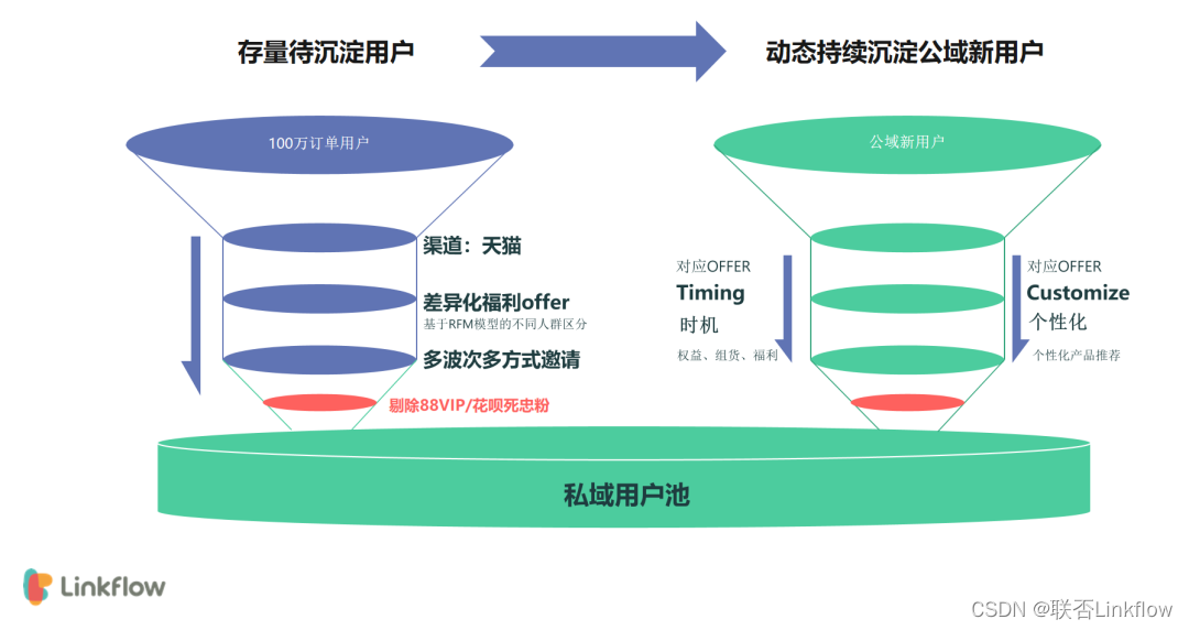 沉默的618下，美妆品牌如何踏上破局之路？