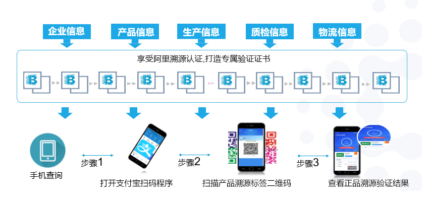 中商