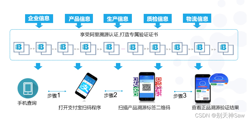 中商