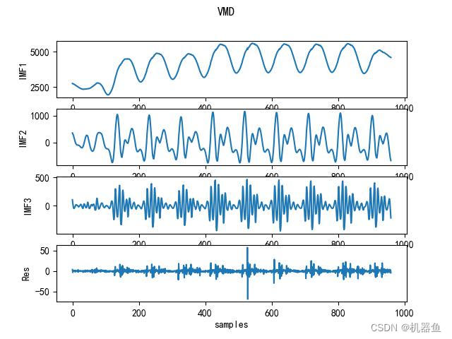 Python-实战：基于白鲸BWO算法的VMD超参数优化